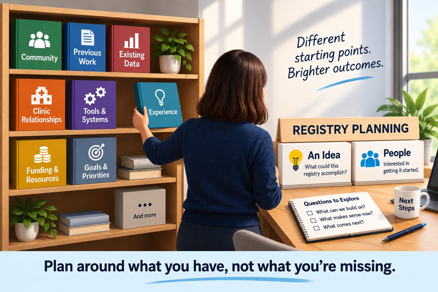 A woman taking a book labelled Experience from a bookcase whose volumes are labelled community, previous work, existing data, clinic relationships, tools and systems, funding and resources, goals and priorities, and and more. On the desk beside her a Registry Planning display shows cards for An Idea and People, an open notebook headed Questions to Explore, and a mug reading Next Steps. A banner across the foot reads: plan around what you have, not what you are missing.