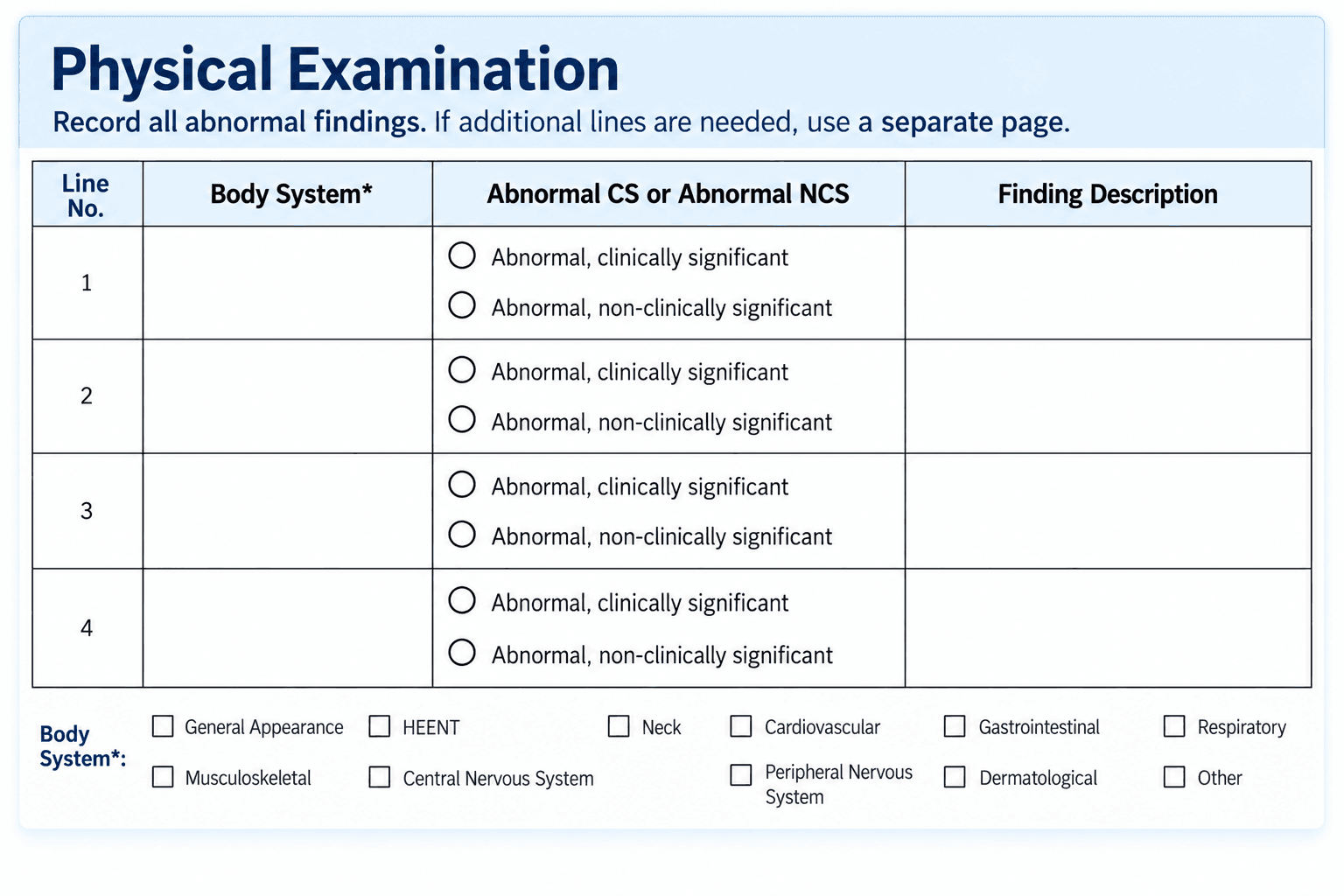 A paper Physical Examination form headed Record all abnormal findings. A table gives four numbered lines, each with columns for Body System, a choice between Abnormal clinically significant and Abnormal non-clinically significant, and Finding Description. Beneath the table, eleven body systems are listed as checkboxes.