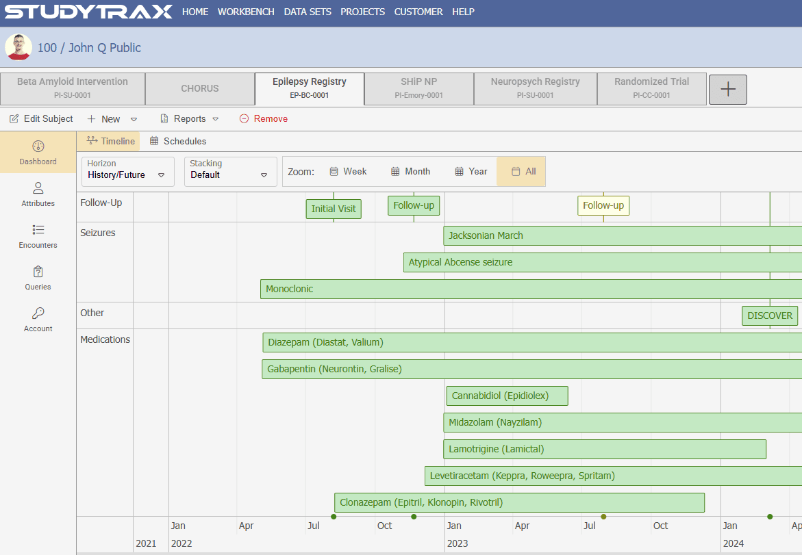 Studytrax coordinator dashboard
