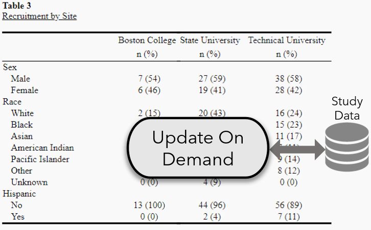 Studytrax investigator data table view