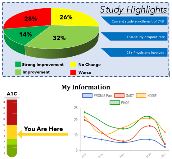 Studytrax participant clinical report
