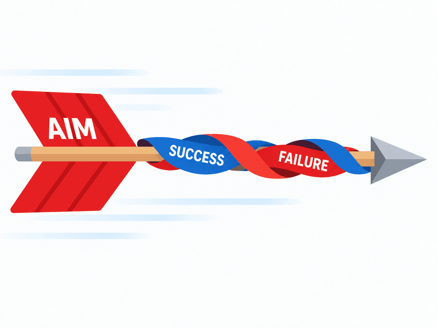 An arrow with fletching labelled Aim, its shaft wrapped by two twisting ribbons, one blue reading Success and one red reading Failure.
