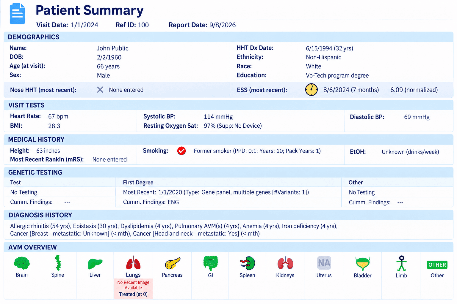 A Patient Summary report with demographics, visit tests, medical history, genetic testing and diagnosis history sections, ending in an AVM Overview row of organ icons - brain, spine, liver, lungs, pancreas, GI, spleen, kidneys, uterus, bladder and limb - colour-coded by status.