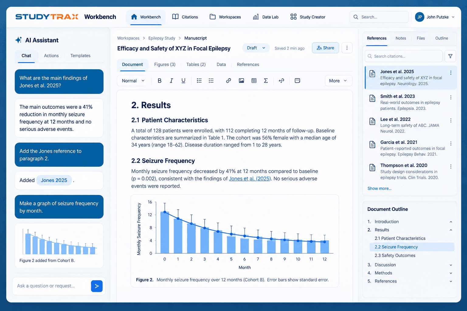 A manuscript open in Workbench. An AI assistant panel on the left answers a question about a cited paper, adds the reference to a paragraph, and builds a figure on request. The document in the centre holds the results section with its chart and caption. A panel on the right lists the references, notes, files, and document outline.